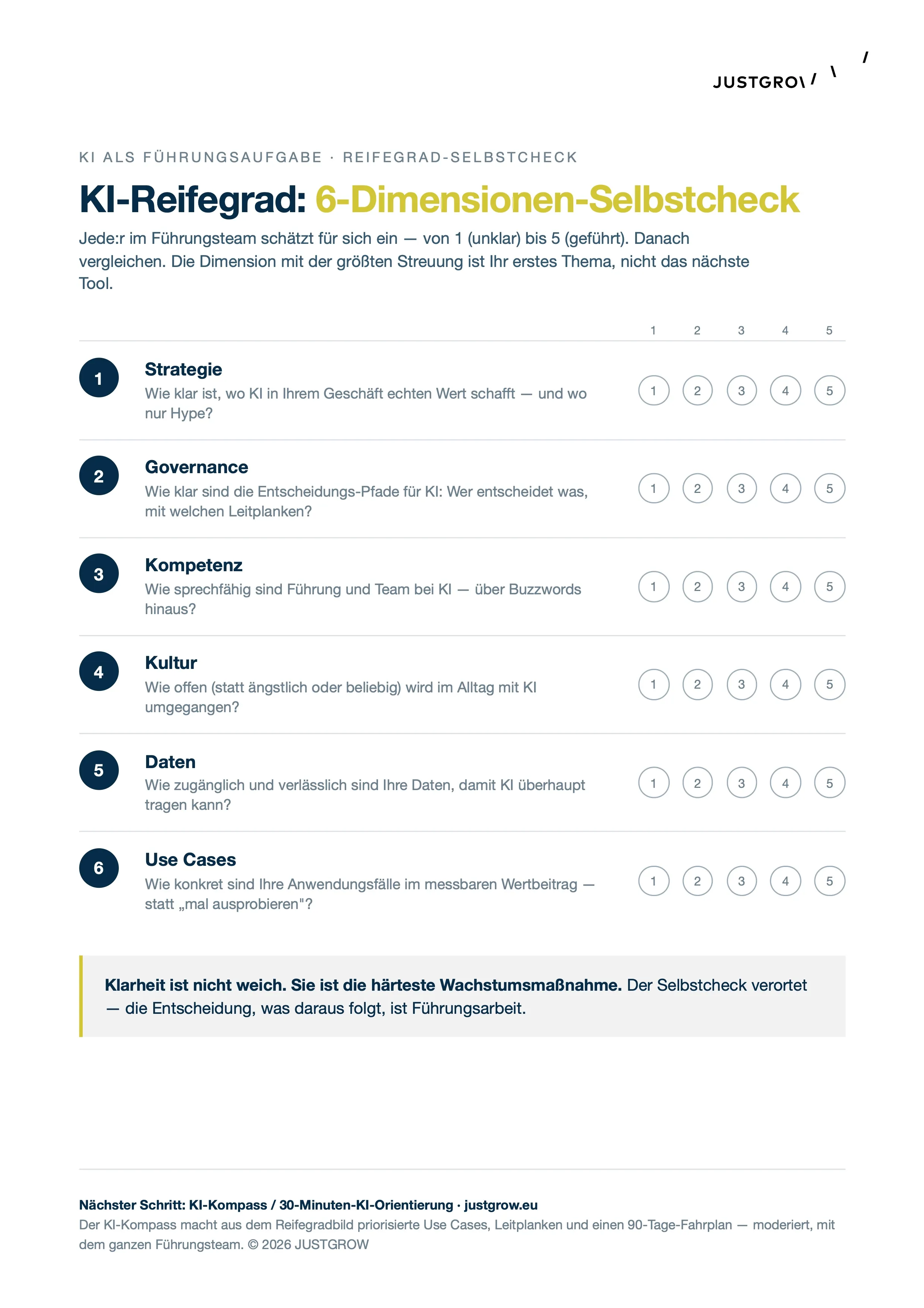 JUSTGROW KI-Reifegrad-Check — Selbstcheck über sechs Dimensionen