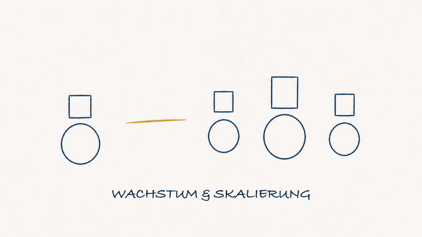 Illustration: Wachstum & Skalierung