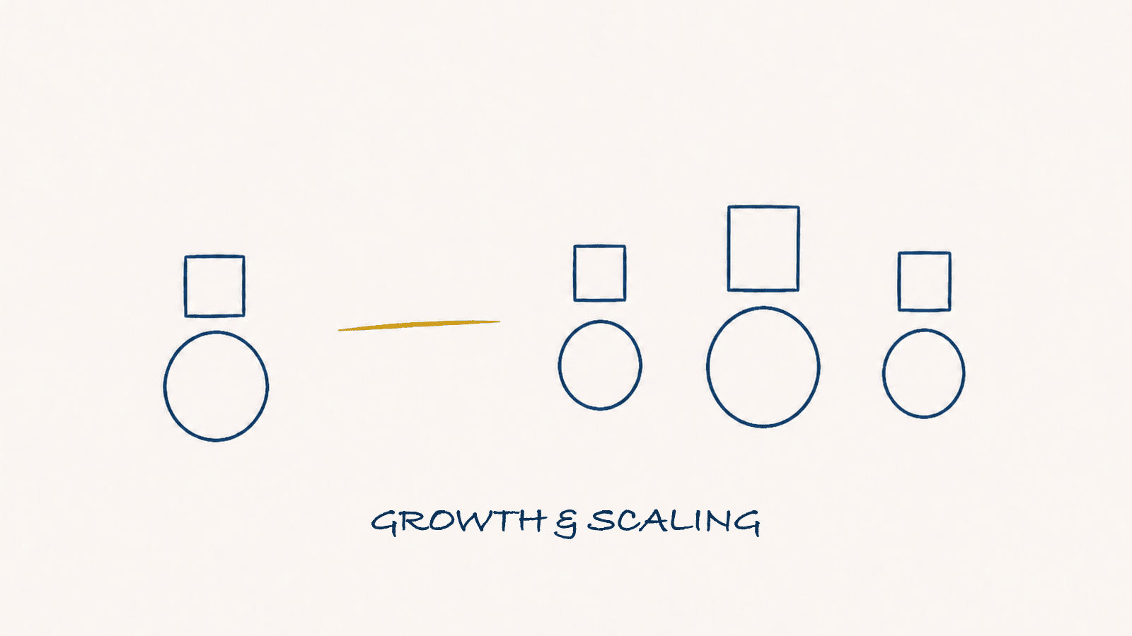 Illustration: Growth & Scaling