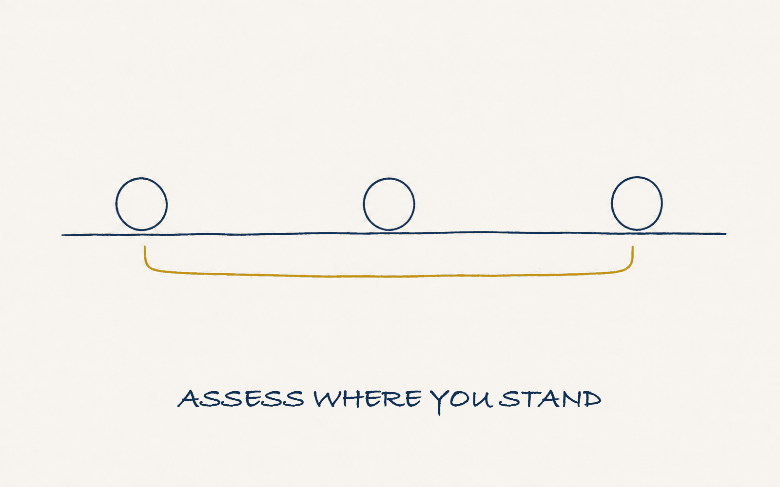 AI maturity: Where does your leadership team really stand?