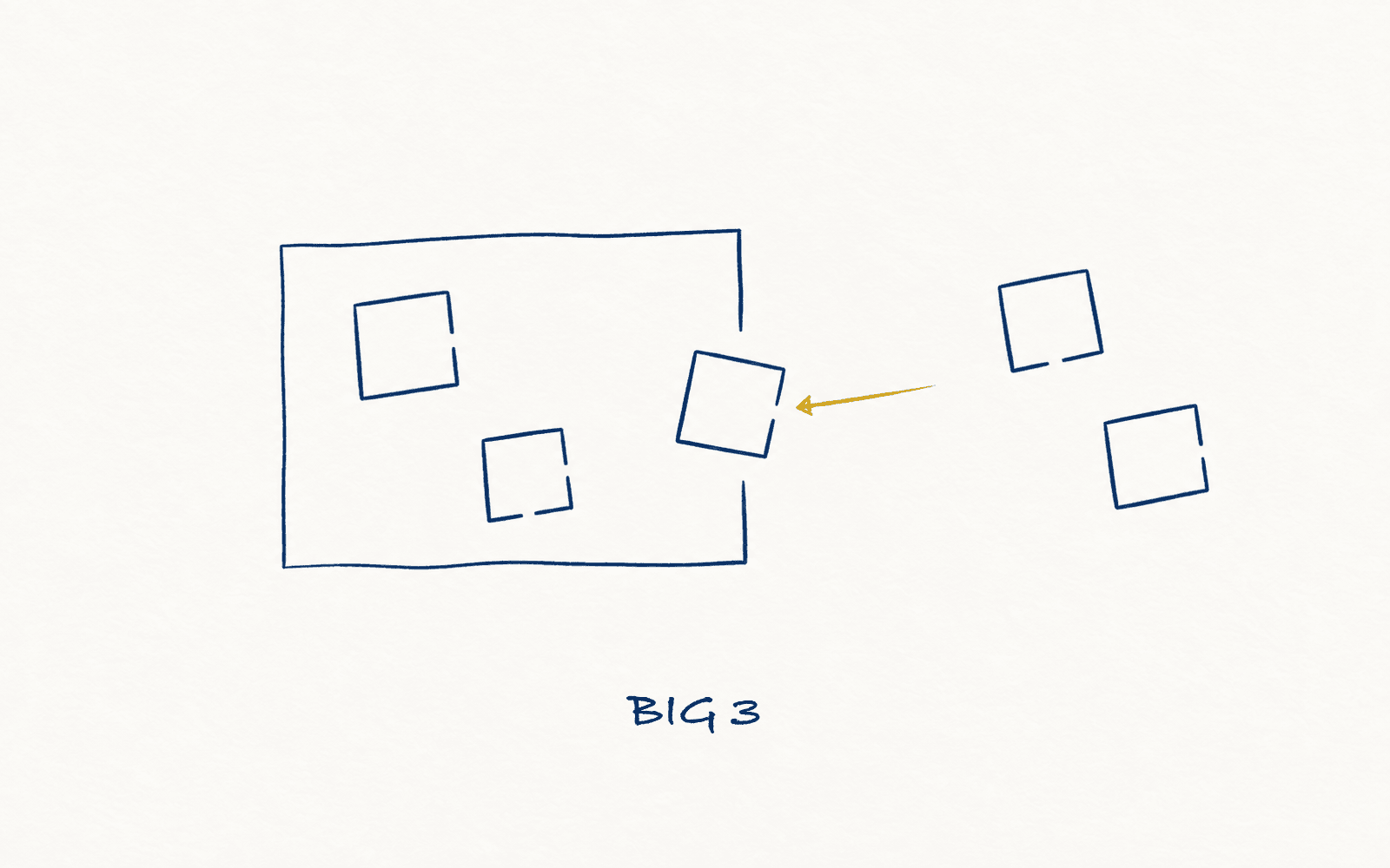 Mini-Tool: The Big-3 Priorities Canvas.