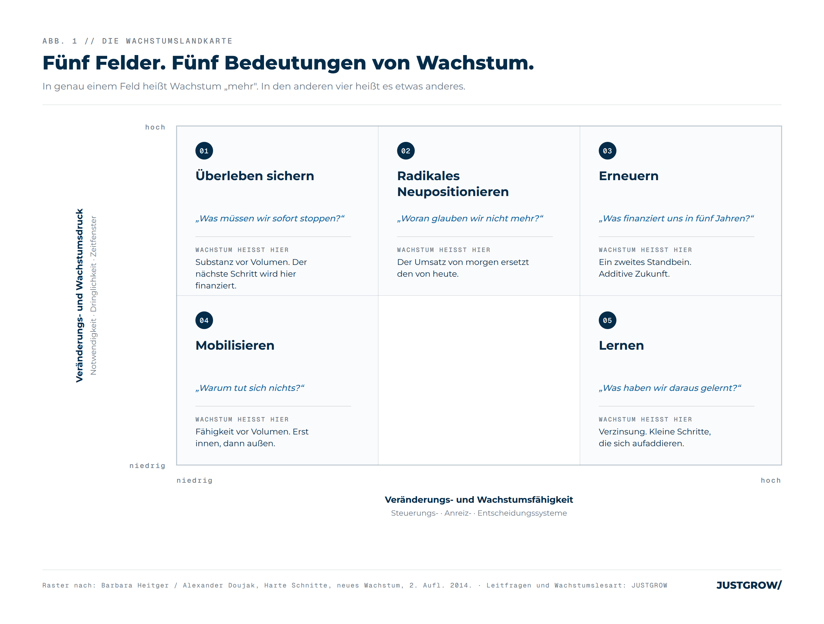 Der Nick-Test: warum Wachstum scheitert, bevor es beginnt.
