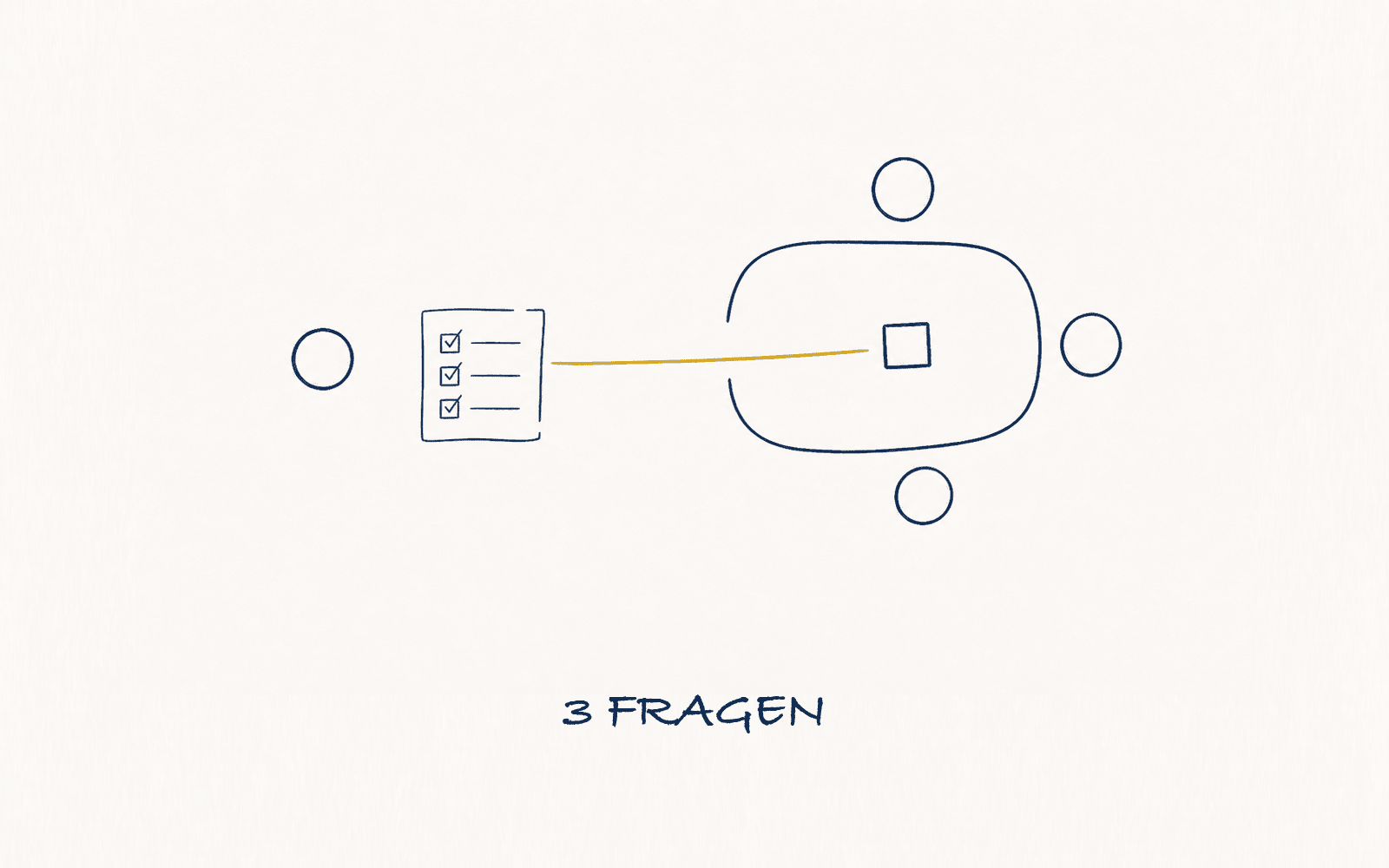 Drei Fragen vor jedem Leadership-Meeting.