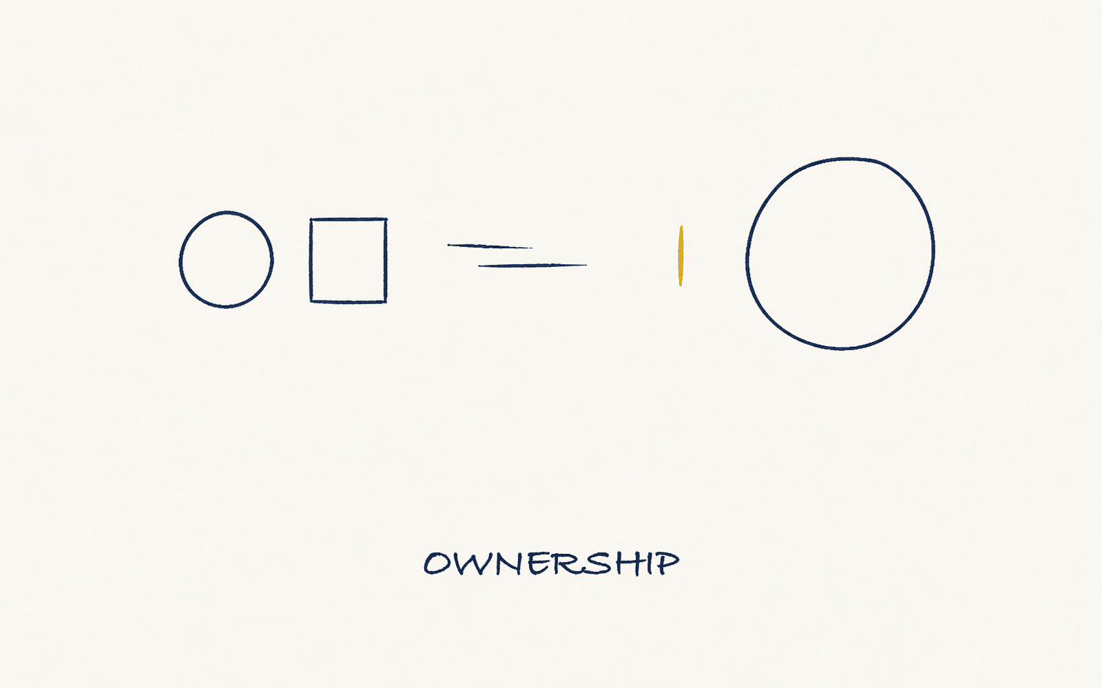 Leading like a coach? Why the best leaders answer less