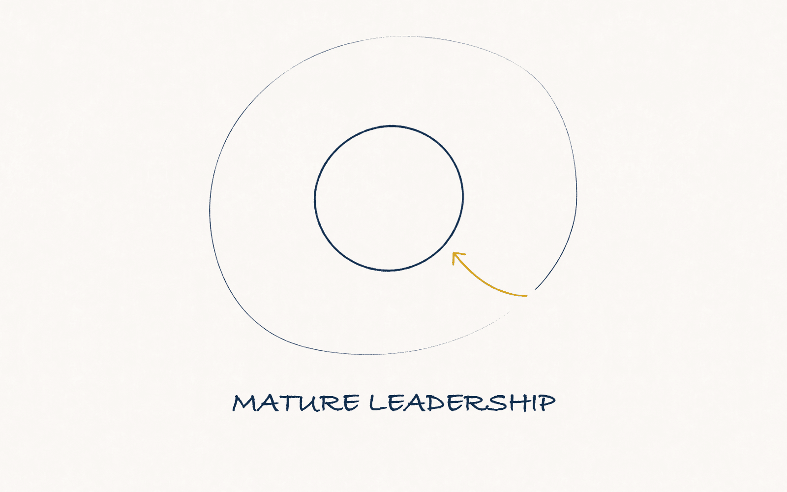 Mature leadership: why the best CEOs sharpen instead of expand