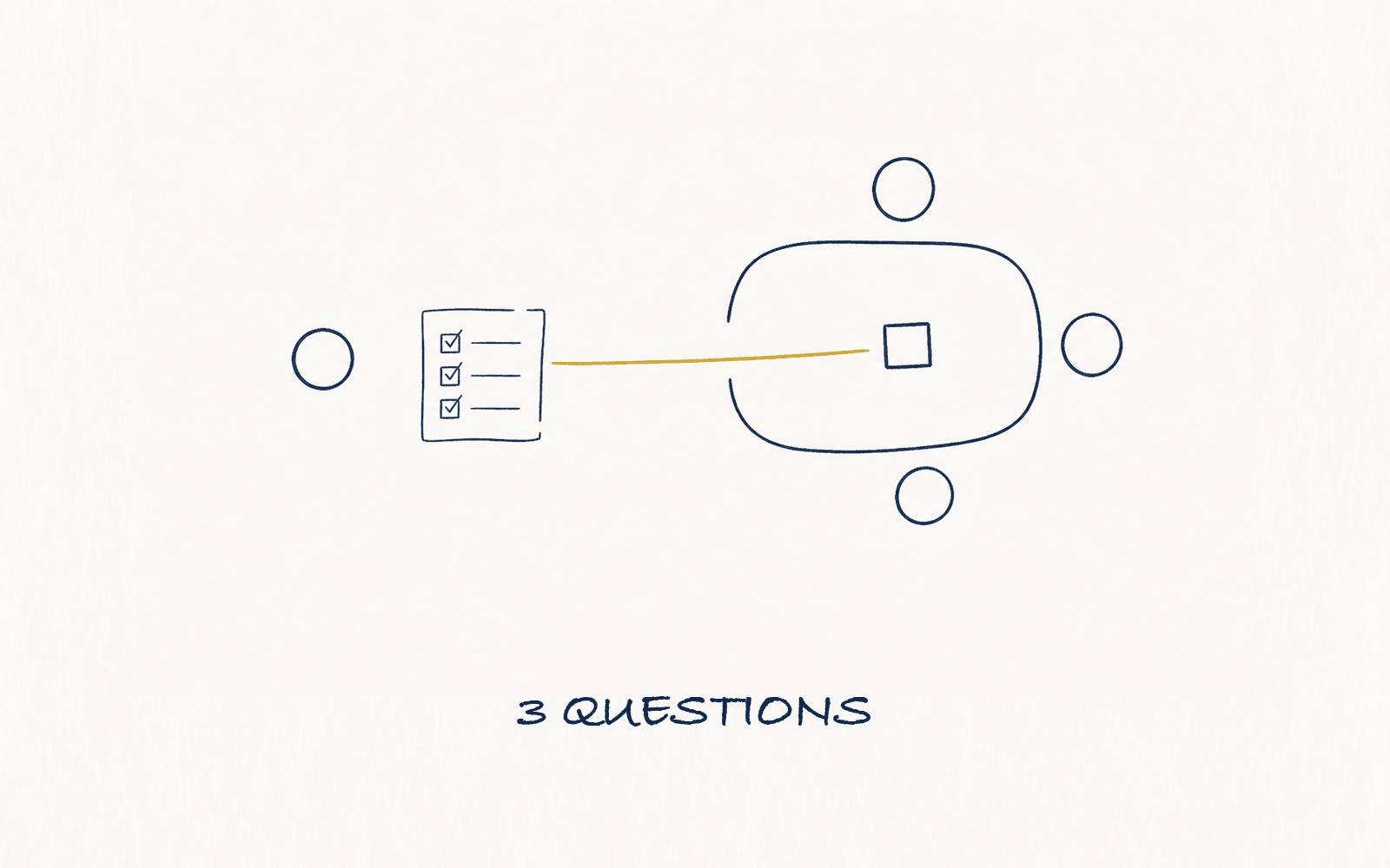 Three questions before every leadership meeting.