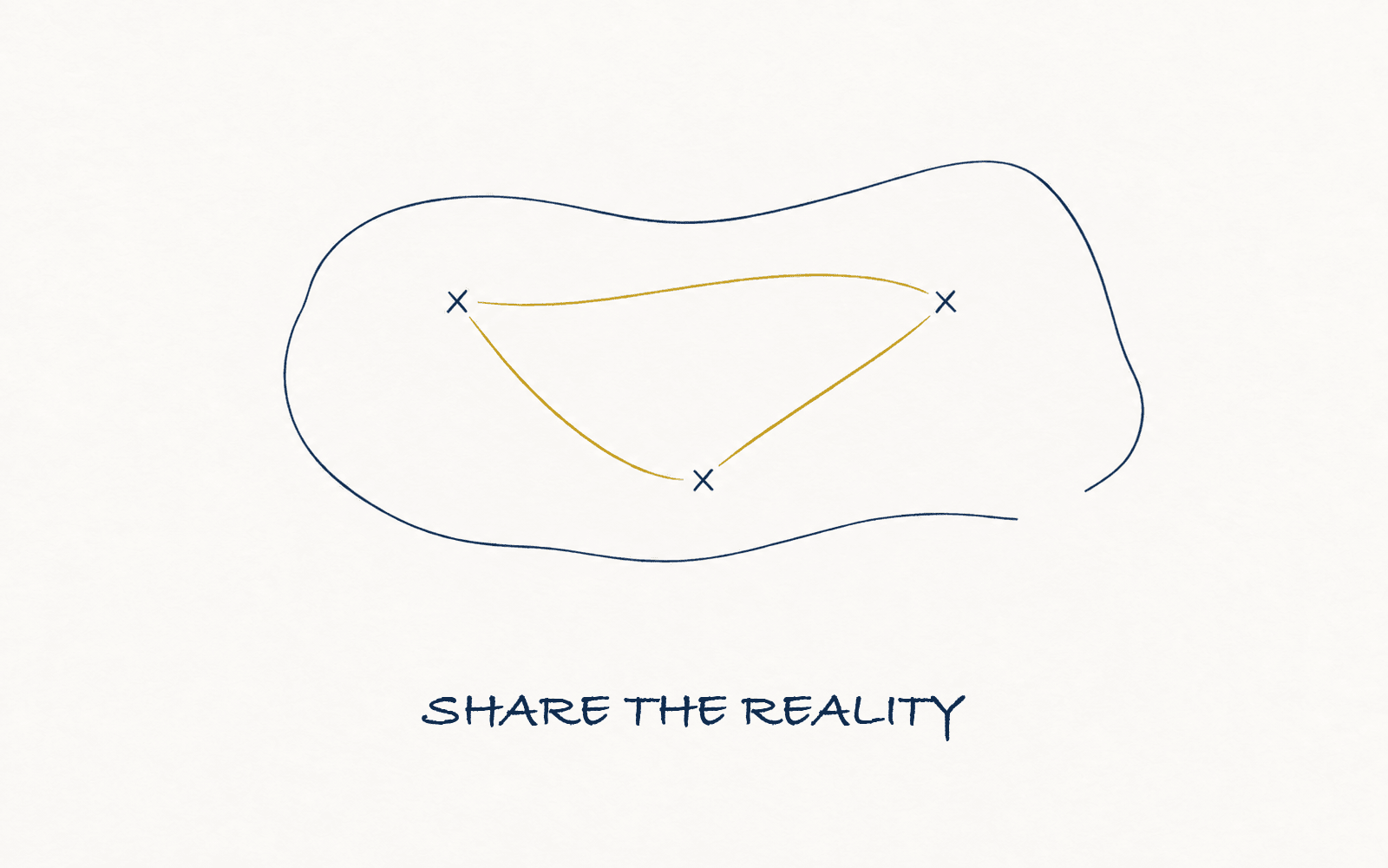 Knowing where you stand: where is your company, really?