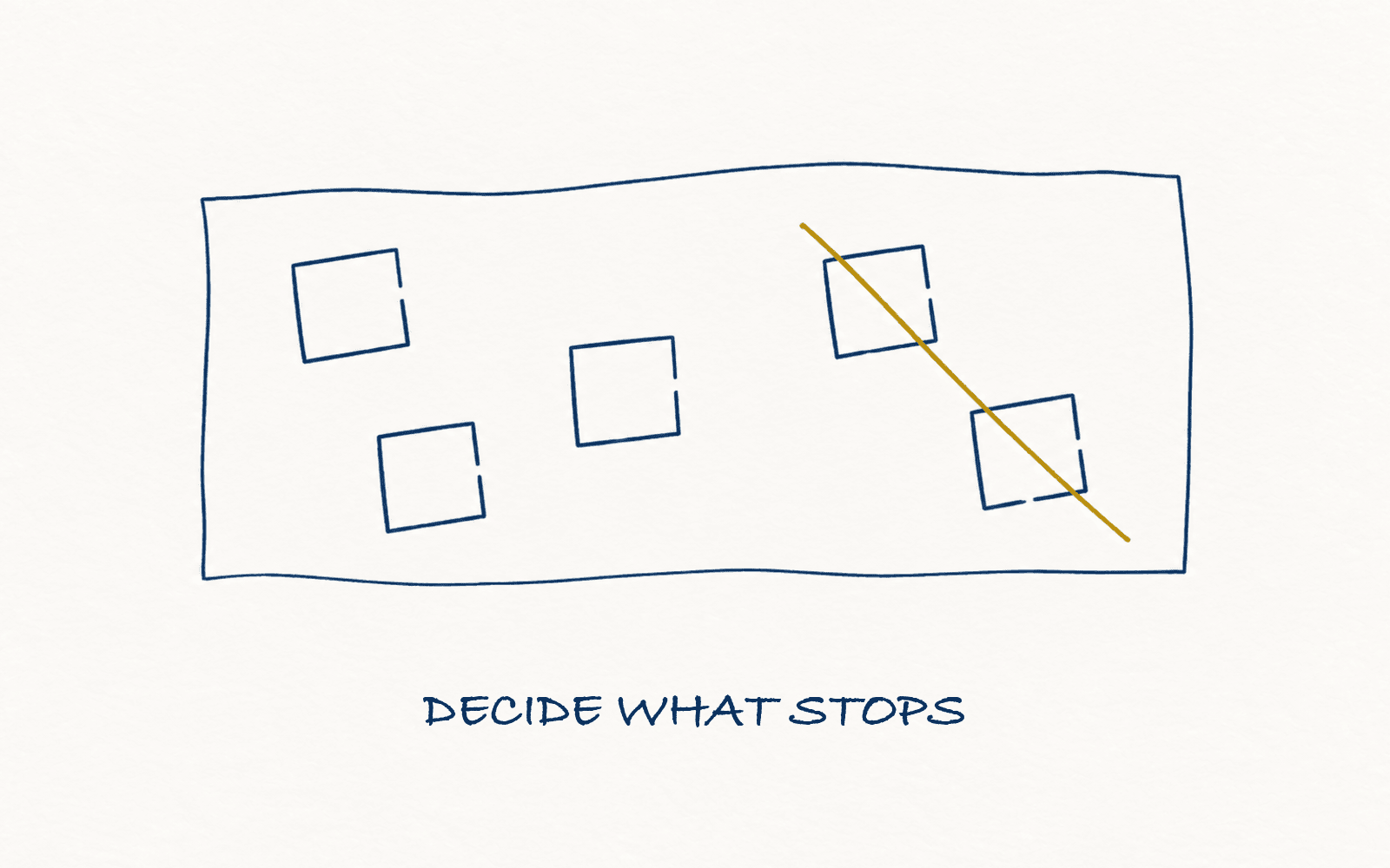 Strategy execution doesn't fail at execution. [Klartext]